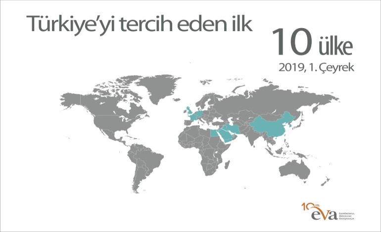 2019 yılı ilk çeyreğinde yabancıların Türkiye’deki gayrimenkul yatırımları 2,4 milyon metrekareyi aştı