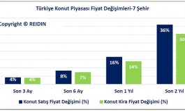 REİDİN Türkiye Konut Piyasası Eylül Raporu