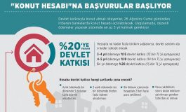 'Konut hesabı'na başvurular başlıyor