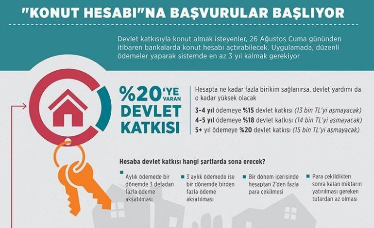 ‘Konut hesabı’na başvurular başlıyor