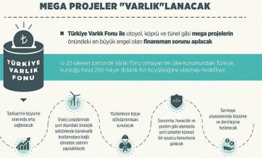 Mega Projelerin Finansmanı İçin 'Varlık Fonu' Kuruldu