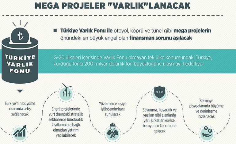 Mega Projelerin Finansmanı İçin ‘Varlık Fonu’ Kuruldu