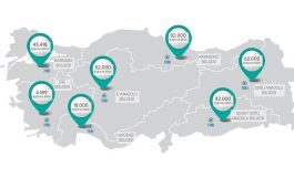 TOKİ'den 258 bin konutluk kentsel dönüşüm