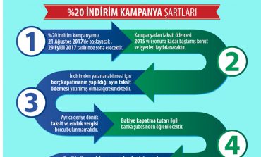 TOKİ'den 40 günlük yüzde 20 indirim kampanyası