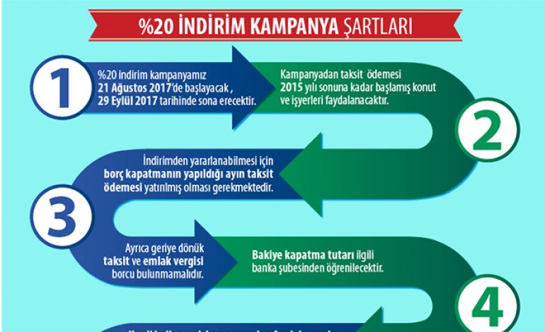 TOKİ’den 40 günlük yüzde 20 indirim kampanyası