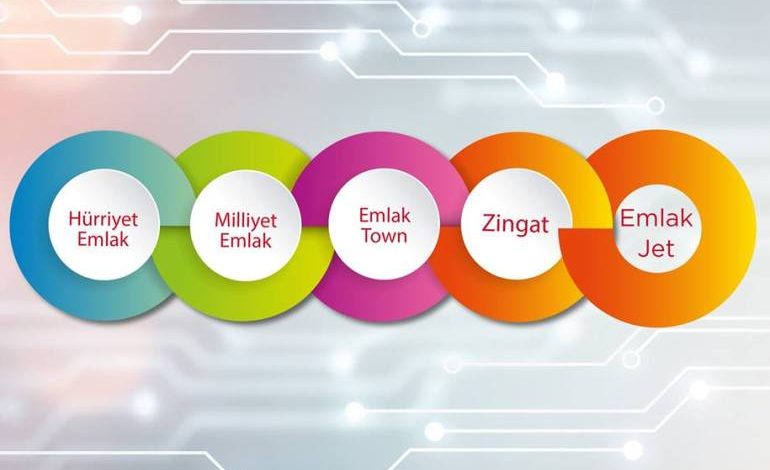 ERATech Sistemi, artık 5 Emlak Portalıyla da entegre olarak çalışıyor