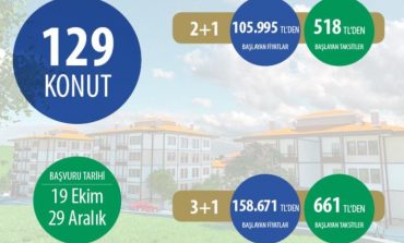 Toki, Kahramanmaraş'ta 129 Konutu Satışa Sundu
