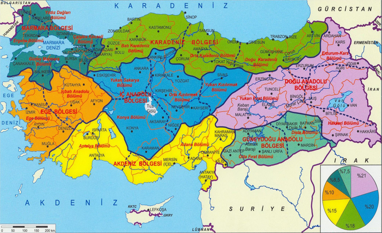 Coğrafi Bölgelere Göre Konut Fiyatları