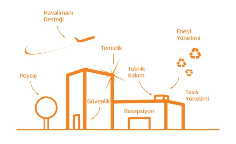 Entegre Tesis Yönetiminde İhtiyaç Artıyor, ATALIAN Zirveyi hedefliyor