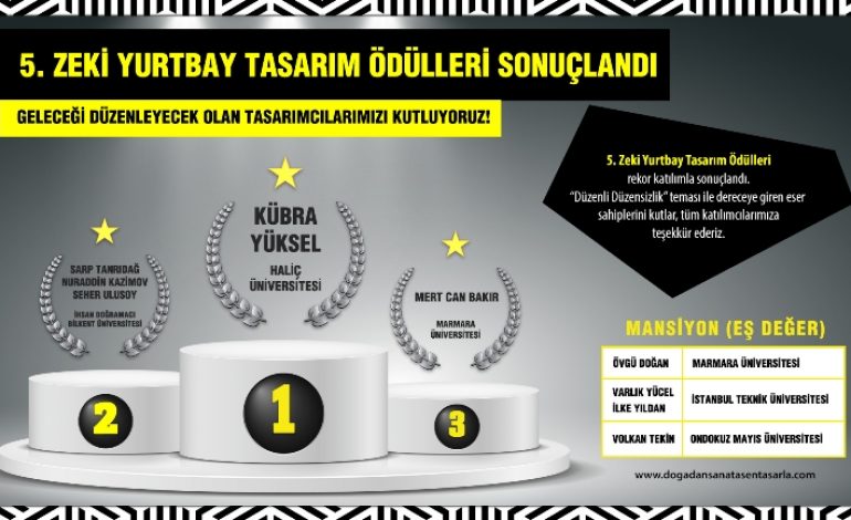 5. Zeki Yurtbay Tasarım Ödülleri Sahiplerini Buldu