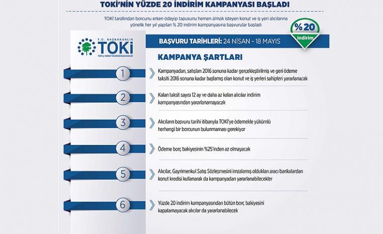 TOKİ’nin yüzde 20 indirim kampanyasına yoğun ilgi