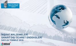 Türkiye İmsad Sanayi Dış Ticaret Endeksi Temmuz 2019