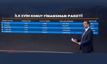 Prof Dr. Ali Hepşen Konut Finansman Paketini Değerlendirdi