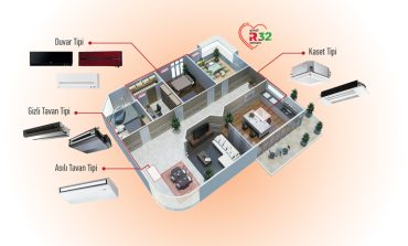 Geleceğin Yeşil Binaları İçin Bütünsel Çözümler 