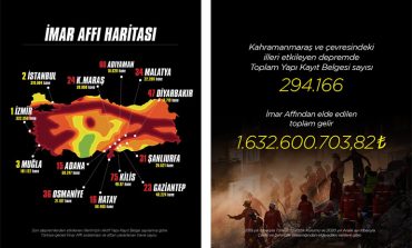 Deprem Bölgesi İllerde İmar Barışından Yararlanan Yapı Kayıt Belgesi 294.166, Elde Edilen Gelir 1 Milyar 632 Milyon