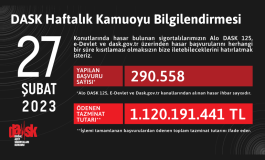 DASK'a Yapılan Başvuru 290.558