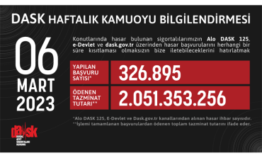 DASK'a Yapılan Başvuru 326.895