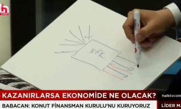 BABACAN DOĞRUDAN YATIRIM FORMÜLÜNÜ AÇIKLADI: Yurtdışından sermaye girecek, düşük ve orta gelirliye konut finansmanı sağlanacak