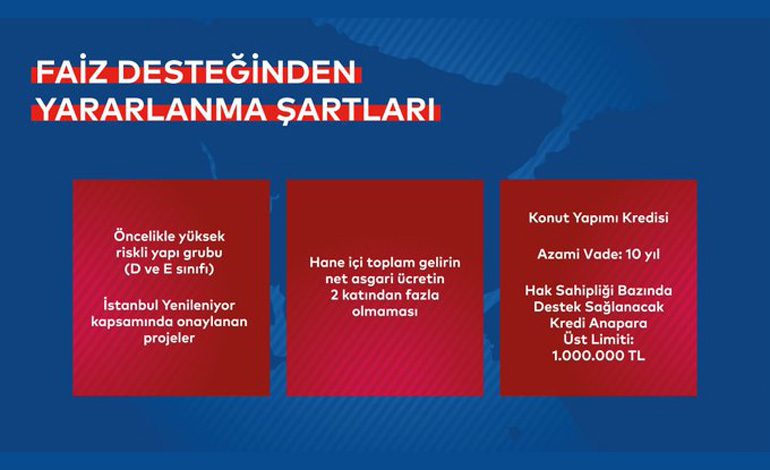 KİPTAŞ ve İBB, “İstanbul Yenileniyor” platformu ile evini yeniletmek isteyen dar gelirliye faiz desteği veriyor.