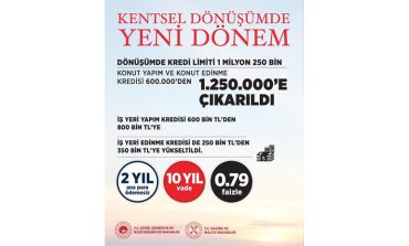 Kentsel Dönüşümde Kredi Limitleri Arttı