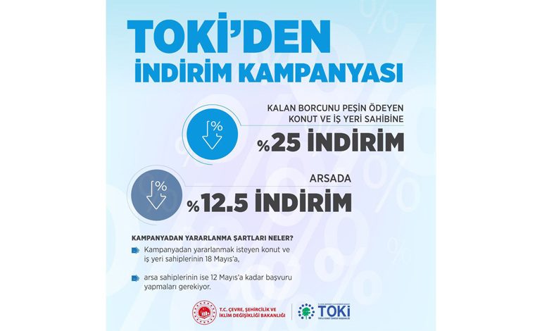 TOKİ’den konut ve işyeri alanlar, kalan borçlarını peşin ödemeleri halinde yüzde 25 indirimden faydalanacak