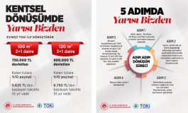 Kentsel Dönüşümde "Yarısı Bizden" - İstanbul'da Kira Yardımı 5.250 Liraya Çıkarıldı