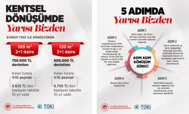 Kentsel Dönüşümde "Yarısı Bizden" - İstanbul'da Kira Yardımı 5.250 Liraya Çıkarıldı