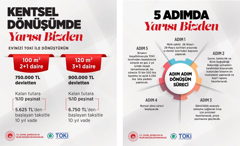 Kentsel Dönüşümde “Yarısı Bizden” – İstanbul’da Kira Yardımı 5.250 Liraya Çıkarıldı