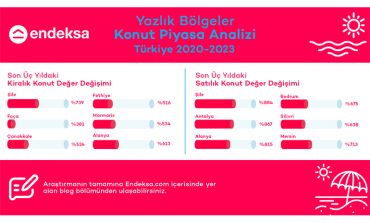 Yazlık bölgelerde konut satış değerlerinde son 3 yılda en yüksek artış %884 ile Şile’de
