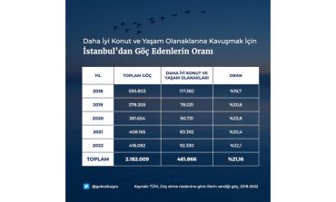 İstanbul'daki Konut Krizinin Sonuçları: Barınma Sorunu, Göç ve Kriz...