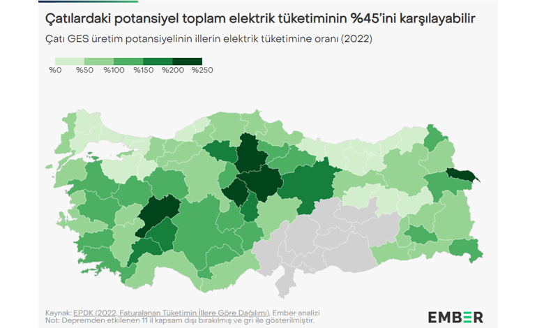 Çatılardaki potansiyel Türkiye’nin toplam elektrik tüketiminin %45’ini karşılayabilir