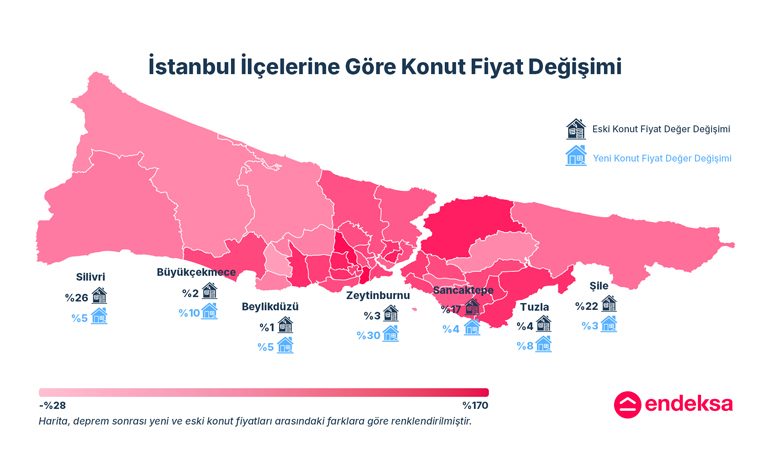 Endeksa’dan İstanbul Depremi Sonrası Konut Fiyat Analizi: Riskli İlçelerde Yeni Konut Fiyatlarında Çarpıcı Artışlar Yaşanıyor