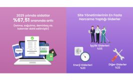 Site yönetimi yazılımı, Türkiye’nin aidat karnesini açıkladı