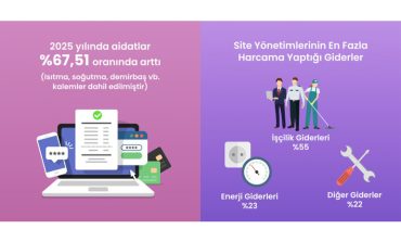 Site yönetimi yazılımı, Türkiye’nin aidat karnesini açıkladı
