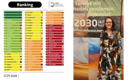 İKLİM ENDEKSİ YAYINLANDI: Dünya İlerleme Kaydediyor, Türkiye Yerinde Sayıyor, ABD ve diğer petrol devletleri değişime direniyor