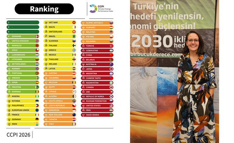 İKLİM ENDEKSİ YAYINLANDI: Dünya İlerleme Kaydediyor, Türkiye Yerinde Sayıyor, ABD ve diğer petrol devletleri değişime direniyor