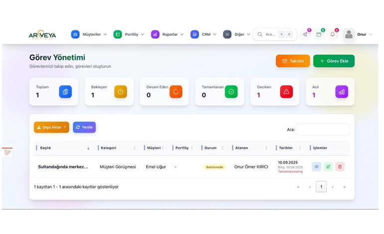 Arveya: Yapay Zeka Destekli Gayrimenkul Ekosistemi