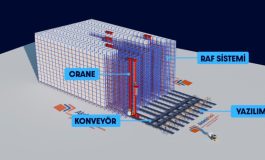 Işığa İhtiyaç Duymadan Çalışan Depolar Yaygınlaşıyor