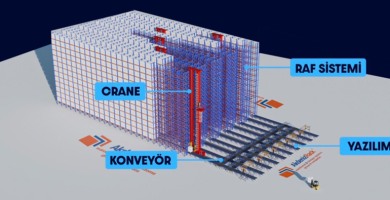 Işığa İhtiyaç Duymadan Çalışan Depolar Yaygınlaşıyor