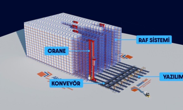 Işığa İhtiyaç Duymadan Çalışan Depolar Yaygınlaşıyor