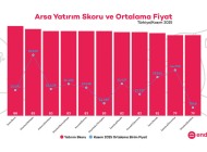 Arsa Yatırımında Zirve İzmir’in!