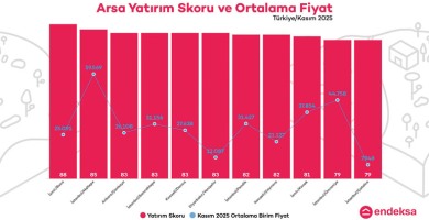 Arsa Yatırımında Zirve İzmir’in!